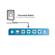 Trolmaster Thermostat Station 2 für HVAC-Systeme (TS-2) - Growshop360