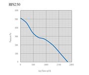 Rhino Ultra Fan EC Silent 250 mm, 1800 m3/Std. - Growshop360