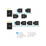 Autopot 1Pot, 4 Blumentöpfe mit 47 l BOX-Reservoir - Growshop360