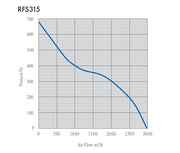 Rhino Ultra Fan EC Silent 315 mm, 2987 m3/Std. - Growshop360