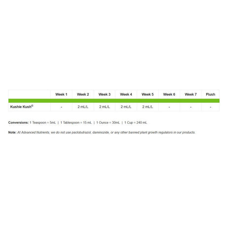 Advanced Nutrients Kushie Kush 1 l - Growshop360