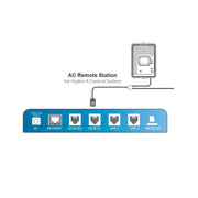 Trolmaster AC Remote Station, universelle Fernbedienung für Klimaanlagen (ARS-1) - Growshop360