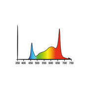 Geheime Jardin Cosmorrow LED 40W x5, Full Spectrum Kit 2.7 μmol/J COM200FS - Growshop360