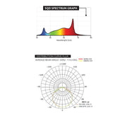 Lumatek LED Zeus 1000W PRO 2.9 µmol/J - Growshop360